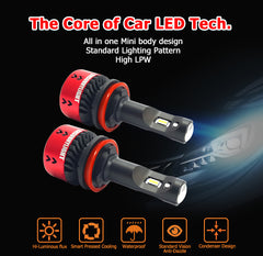 Mini Type Car Headlight