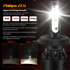 LED Headlight Kit Bulb