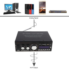 Multifunction Amplifier